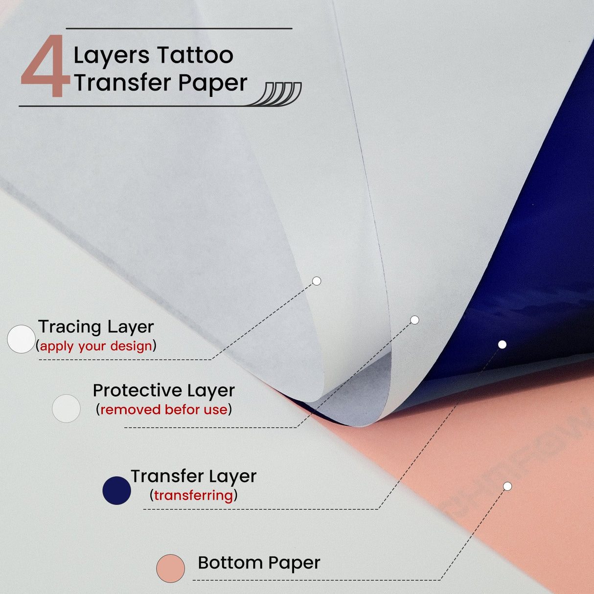 WormholePro Thermal Stencil Paper – Mini Printer Compatible(35/50/100 Sheets)