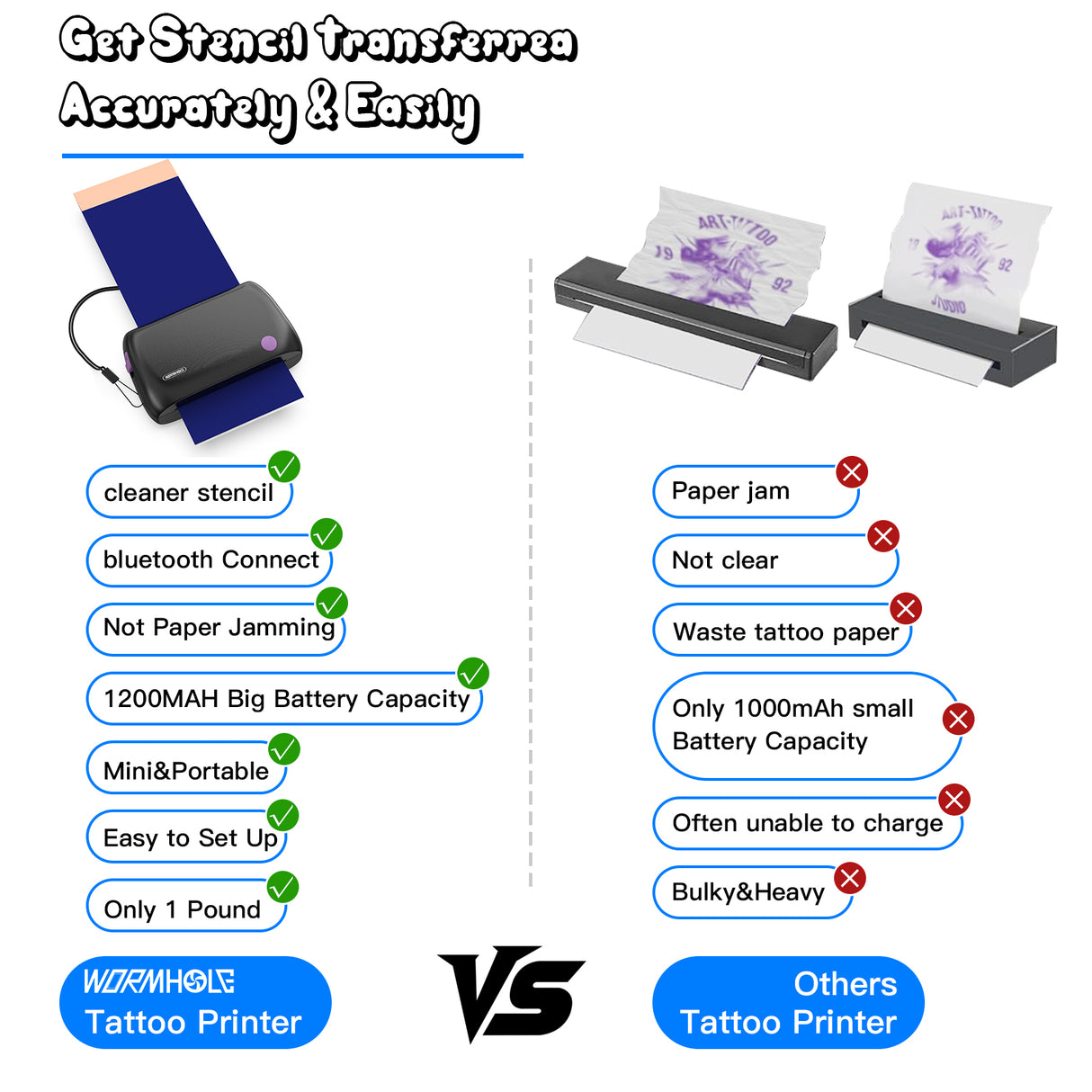 Wormhole Mini Tattoo Stencil Printer with Bluetooth