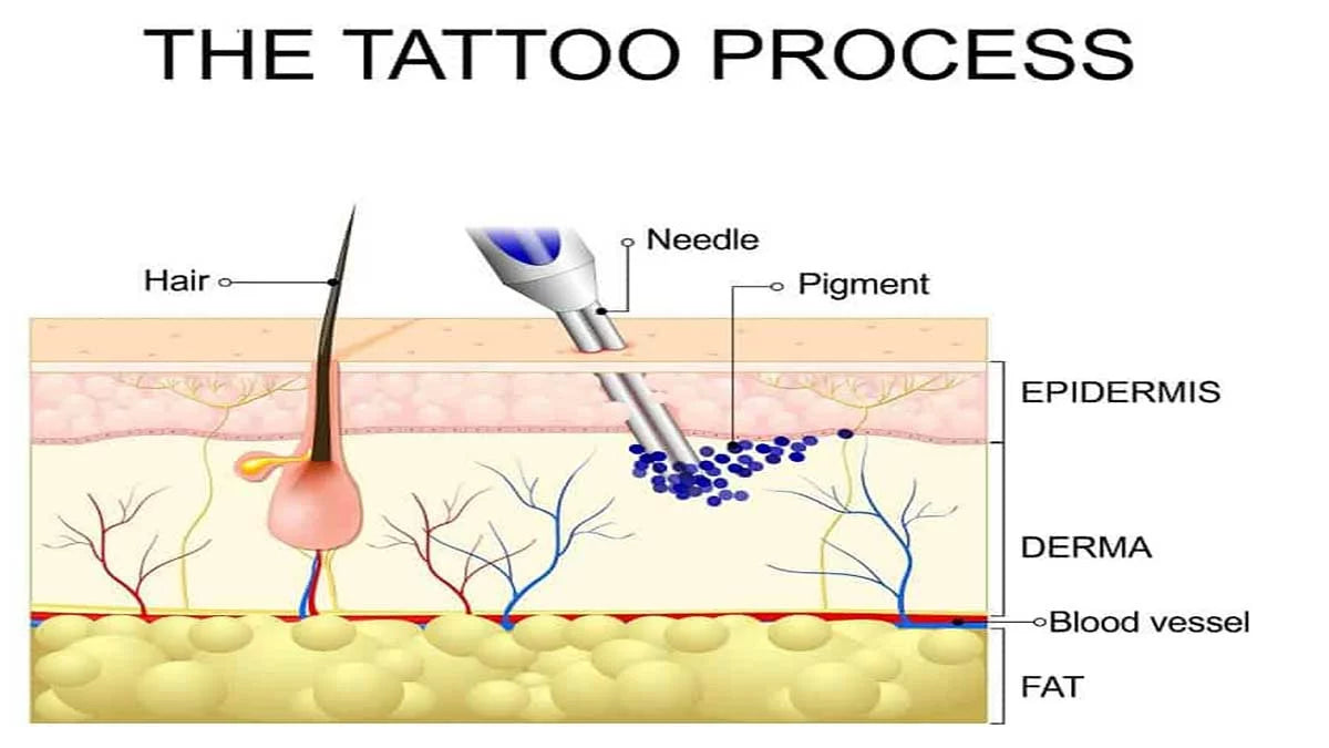 a: The figure of the tattoo on upper left arm of the 8-year-old case.... |  Download Scientific Diagram