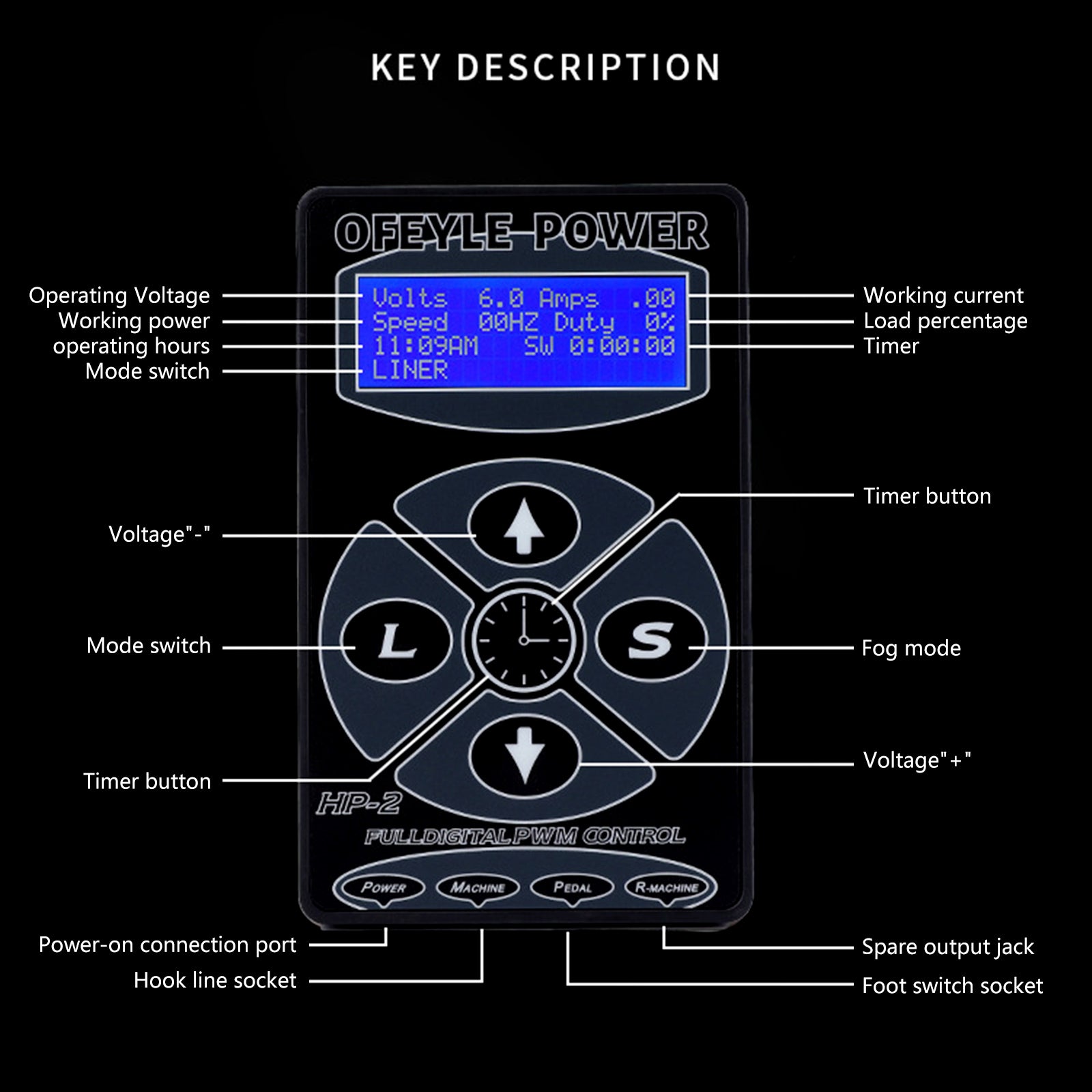 Dual Digital Power Supply – wormholesupply